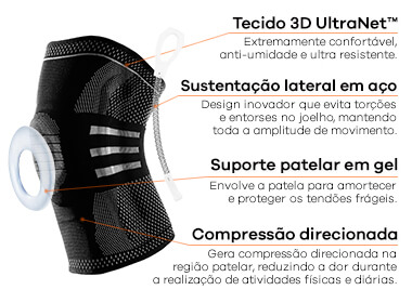 Diagrama da joelheira OrthoFlex Pro: tecido 3D UltraNet, sustentação lateral em aço, suporte patelar em gel e compressão direcionada